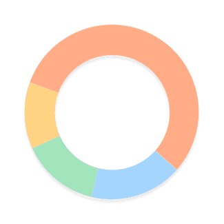 Financial Overview